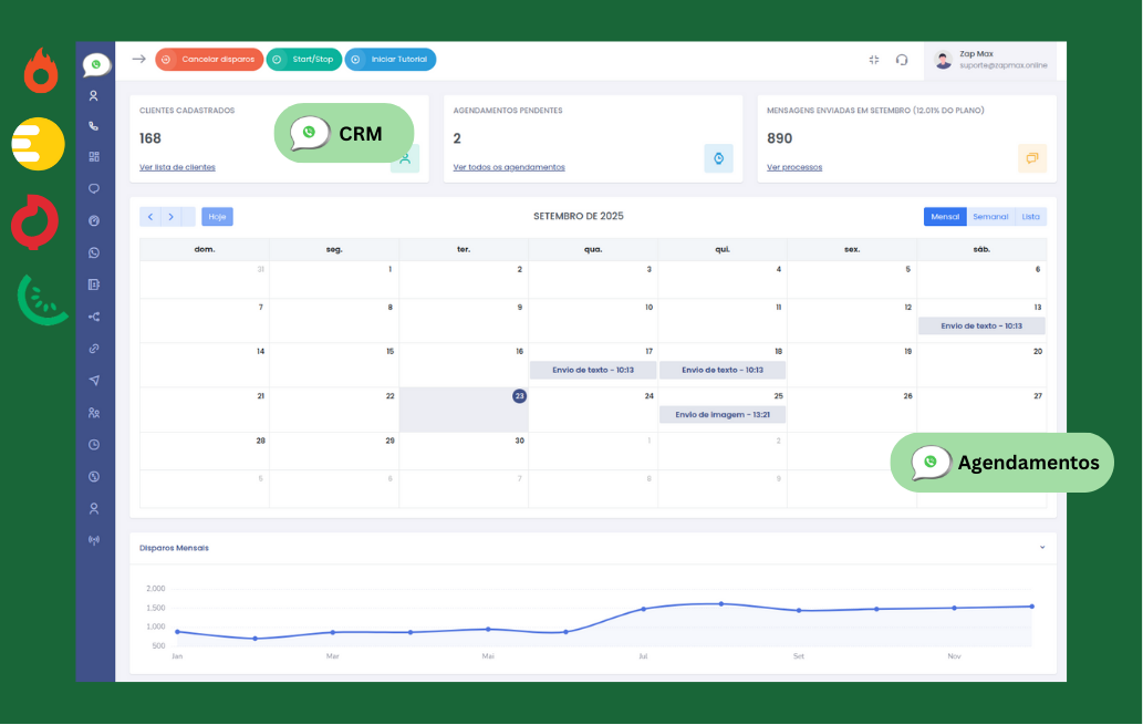 Imagem mostrando o dashboard da Zap Max